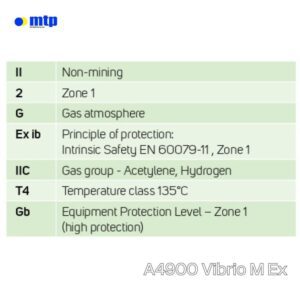 Vibration Meter Vibration Analyzer Data Collector ADASH ADASH A4900 Vibrio M Ex