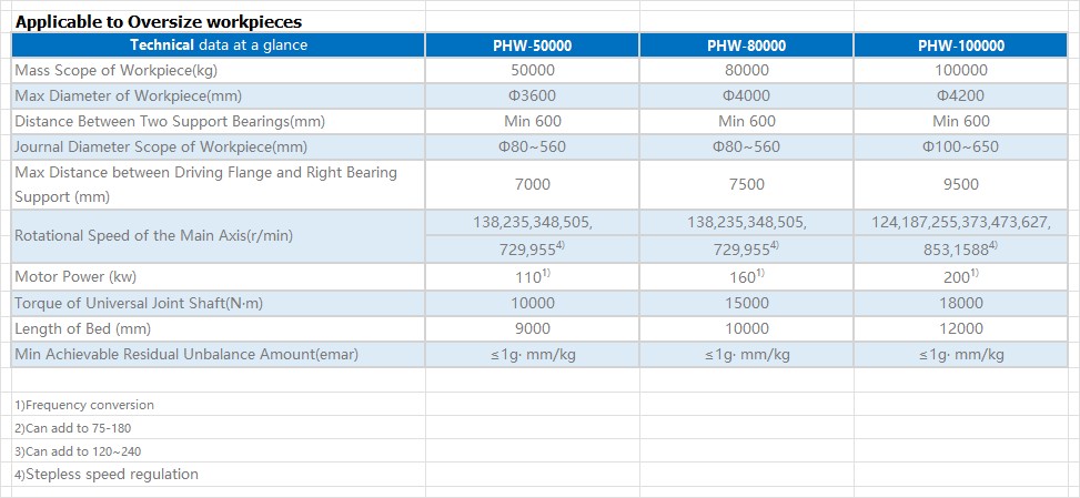 Balancing Machines JP Belt Drive Balancing Machines PHQ